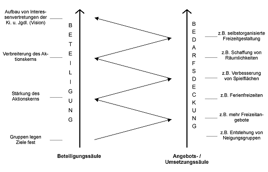 aachen_jugend-aktiv-gemeinwesen_2