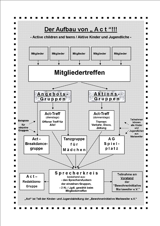 aachen_jugend-aktiv-gemeinwesen_4