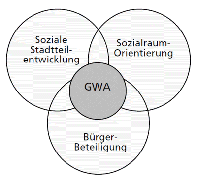 handlungstheorie-gwa-1