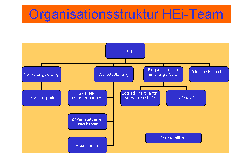 organisationsstruktur