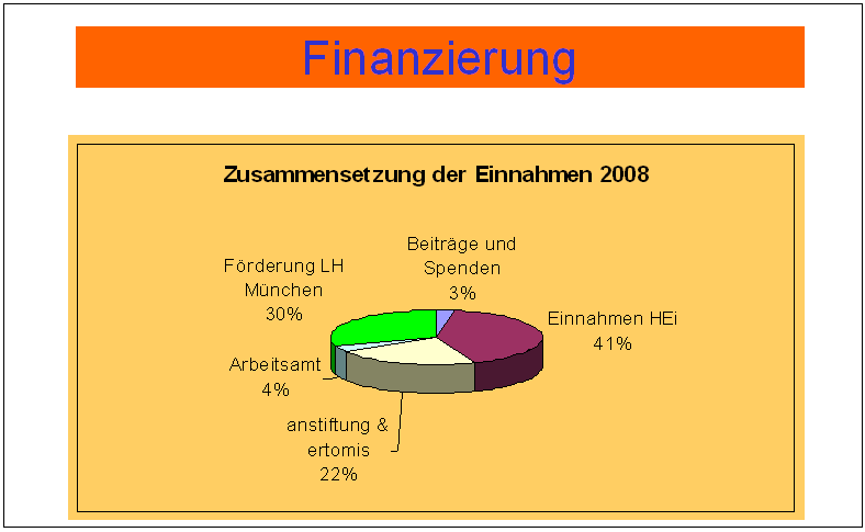 finanzierung