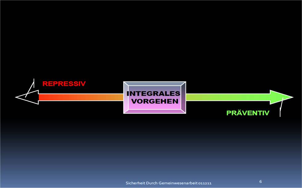 integrale_sicherheit_1