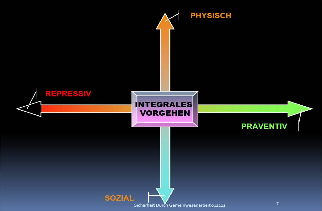 integrale_sicherheit_2