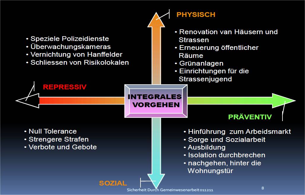 integrale_sicherheit_3