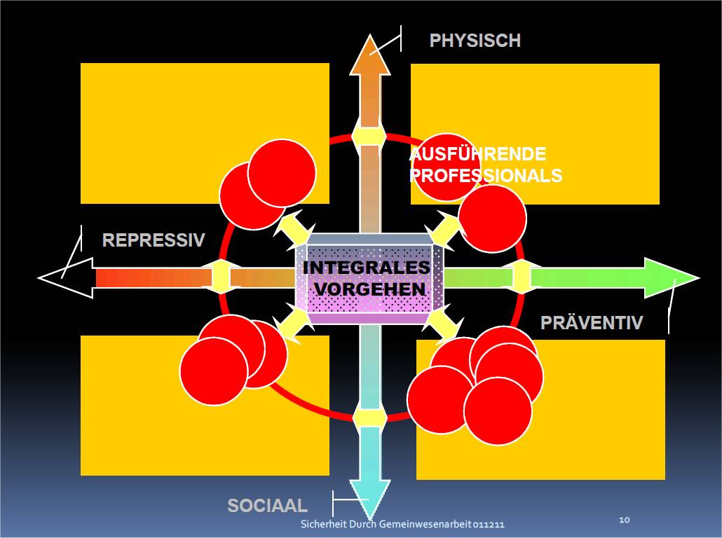 integrale_sicherheit_4