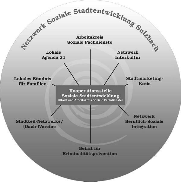 sulzbach-netzwerk_1